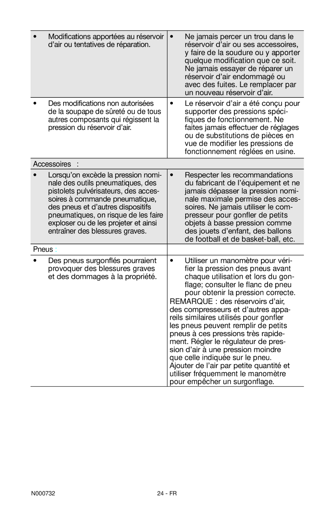 Porter-Cable C2025 instruction manual Accessoires , Pneus 